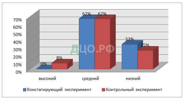 Дипломная работа: Формирование навыков словообразования и словоизменения у детей старшего дошкольного возраста с общим недоразвитием речи